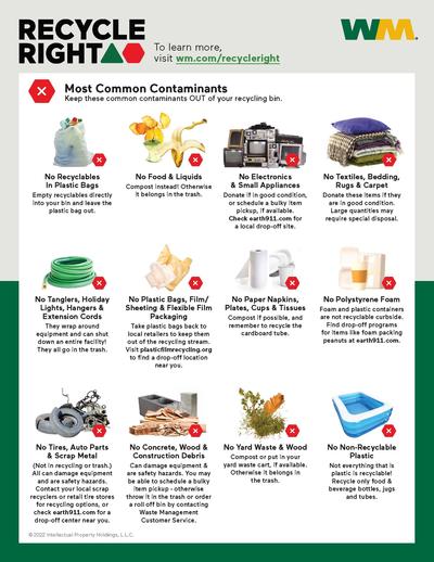 Most Common Contaminants