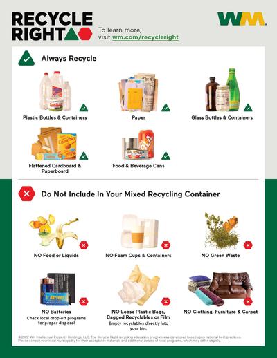 Whats Recyclable at Home 
